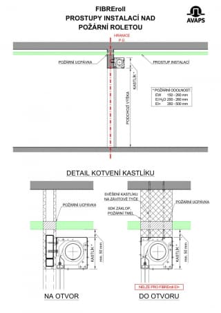 Schéma - prostupy instalací nad požární roletou